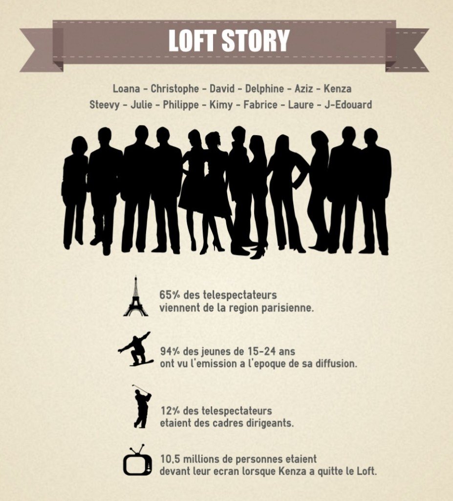 loft story